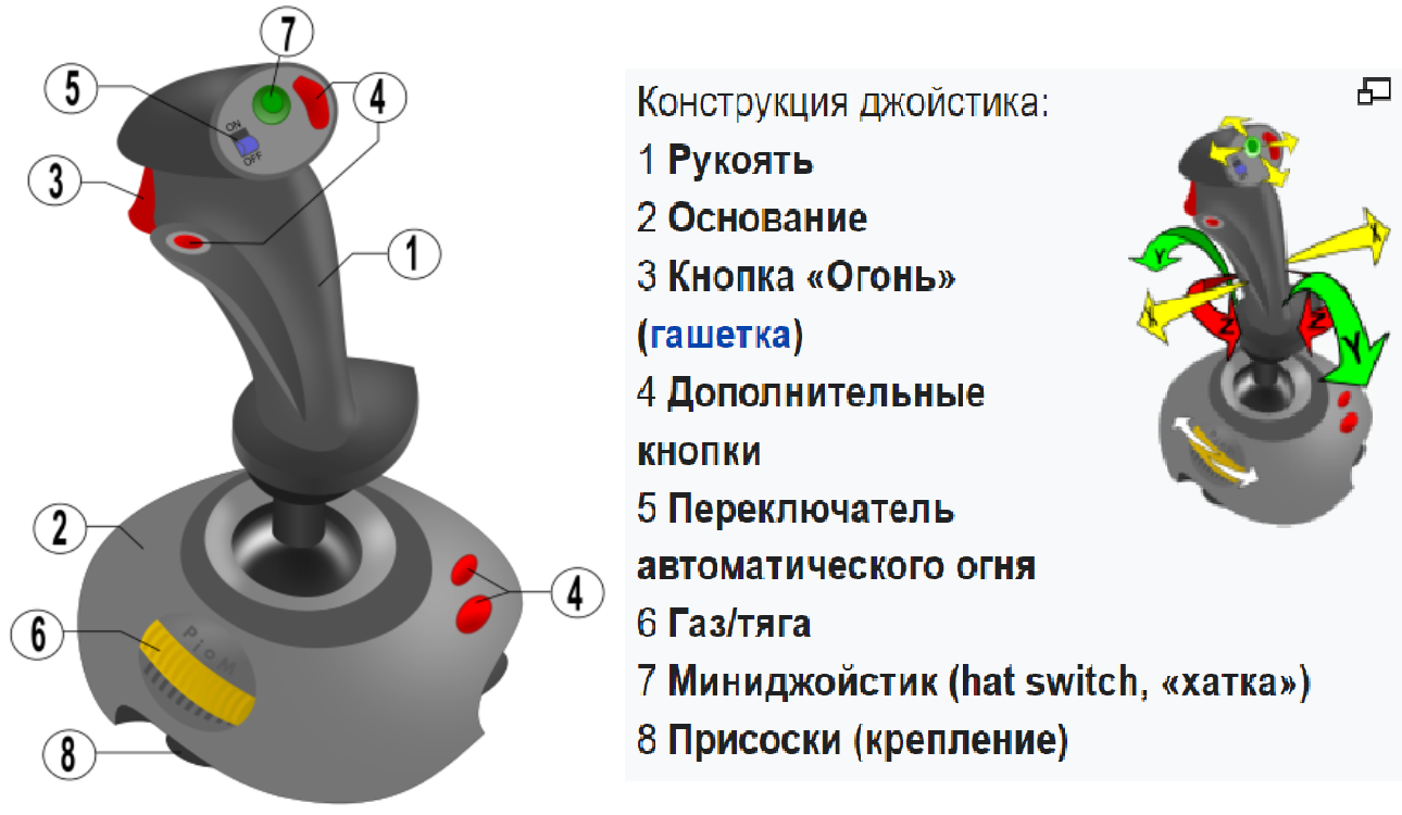 Манипуляторы