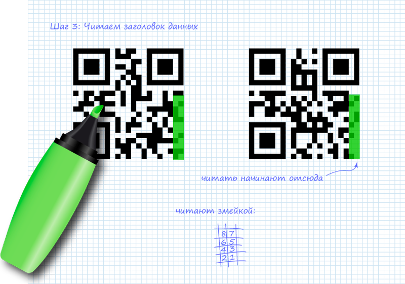 Нарисовать qr код по клеточкам