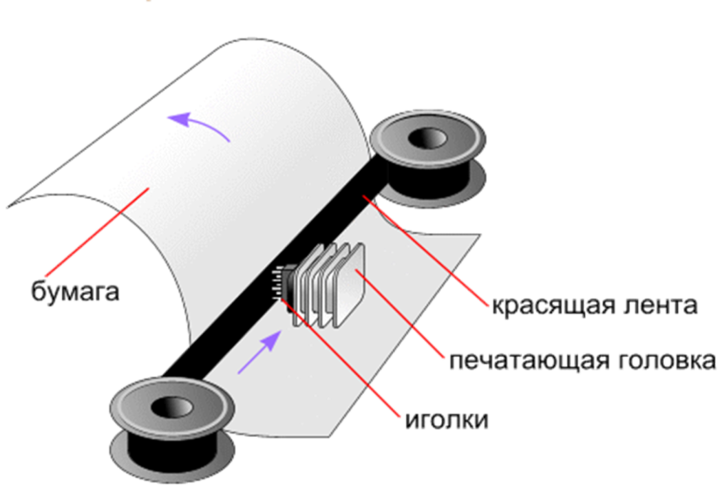 Схема работы струйного принтера