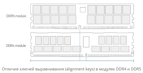 Ключ модуля